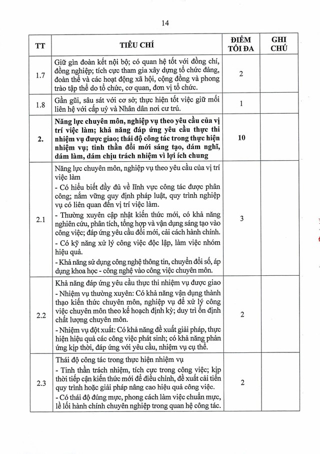 Quy định số 11-QĐ/TU về đánh giá, xếp loại cán bộ, công chức, viên chức, lao động hợp đồng bằng OKR/KPI- Ảnh 32.