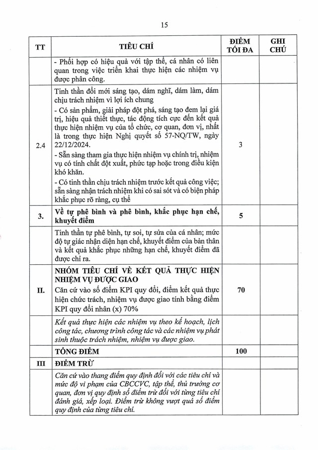 Quy định số 11-QĐ/TU về đánh giá, xếp loại cán bộ, công chức, viên chức, lao động hợp đồng bằng OKR/KPI- Ảnh 33.