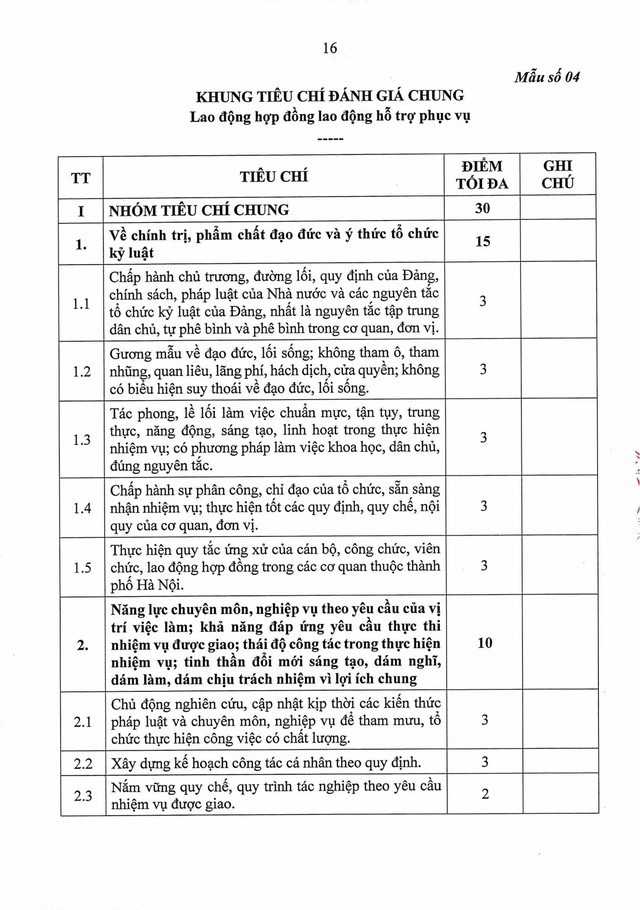 Quy định số 11-QĐ/TU về đánh giá, xếp loại cán bộ, công chức, viên chức, lao động hợp đồng bằng OKR/KPI- Ảnh 34.