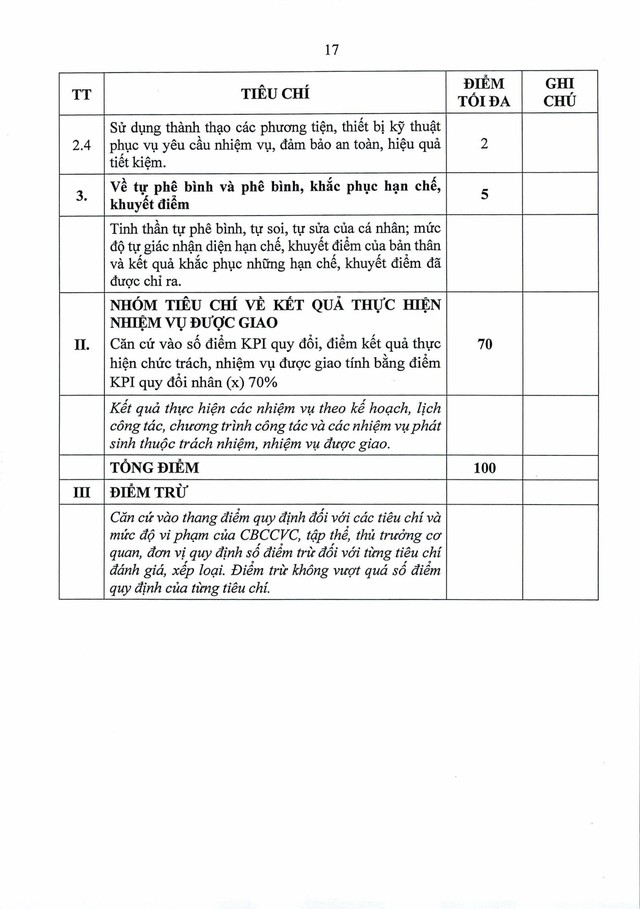 Quy định số 11-QĐ/TU về đánh giá, xếp loại cán bộ, công chức, viên chức, lao động hợp đồng bằng OKR/KPI- Ảnh 35.