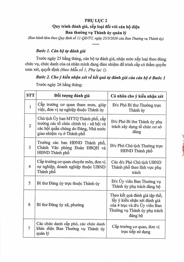 Quy định số 11-QĐ/TU về đánh giá, xếp loại cán bộ, công chức, viên chức, lao động hợp đồng bằng OKR/KPI- Ảnh 36.