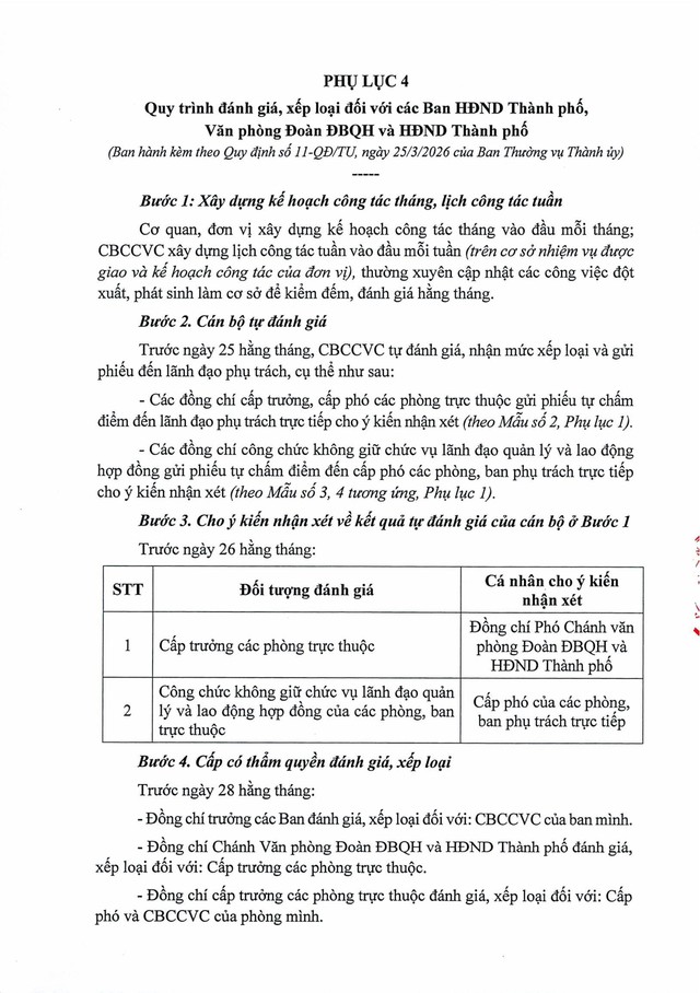 Quy định số 11-QĐ/TU về đánh giá, xếp loại cán bộ, công chức, viên chức, lao động hợp đồng bằng OKR/KPI- Ảnh 40.