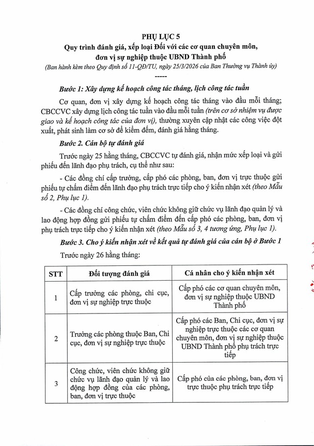 Quy định số 11-QĐ/TU về đánh giá, xếp loại cán bộ, công chức, viên chức, lao động hợp đồng bằng OKR/KPI- Ảnh 42.