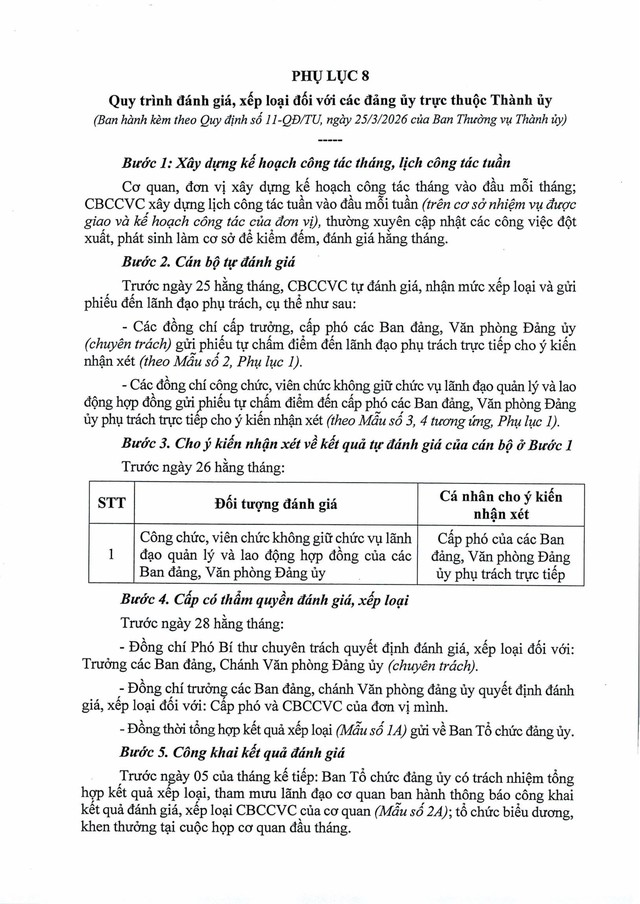 Quy định số 11-QĐ/TU về đánh giá, xếp loại cán bộ, công chức, viên chức, lao động hợp đồng bằng OKR/KPI- Ảnh 49.
