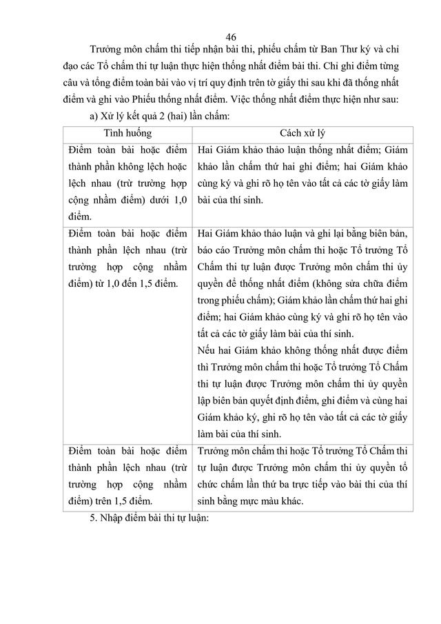 VĂN BẢN HỢP NHẤT số 02/VBHN-BGDĐT Quy chế thi tốt nghiệp trung học phổ thông- Ảnh 49.