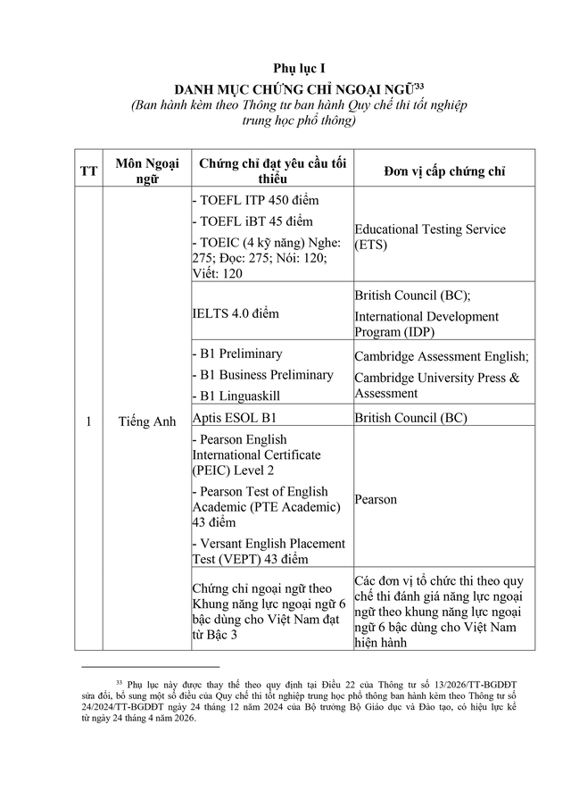 VĂN BẢN HỢP NHẤT số 02/VBHN-BGDĐT Quy chế thi tốt nghiệp trung học phổ thông- Ảnh 81.