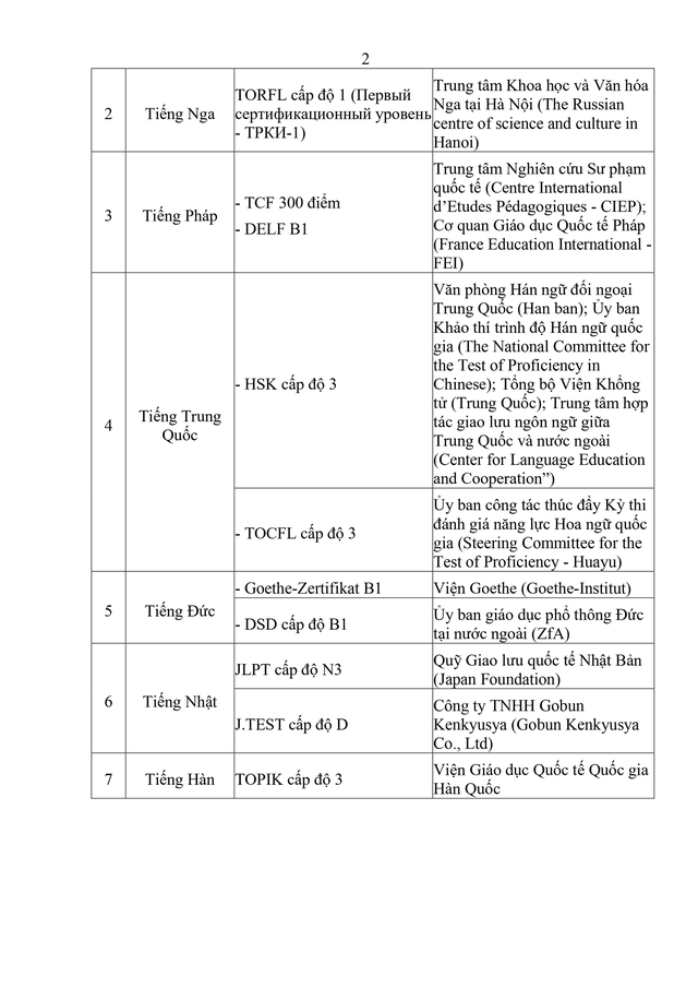 VĂN BẢN HỢP NHẤT số 02/VBHN-BGDĐT Quy chế thi tốt nghiệp trung học phổ thông- Ảnh 82.