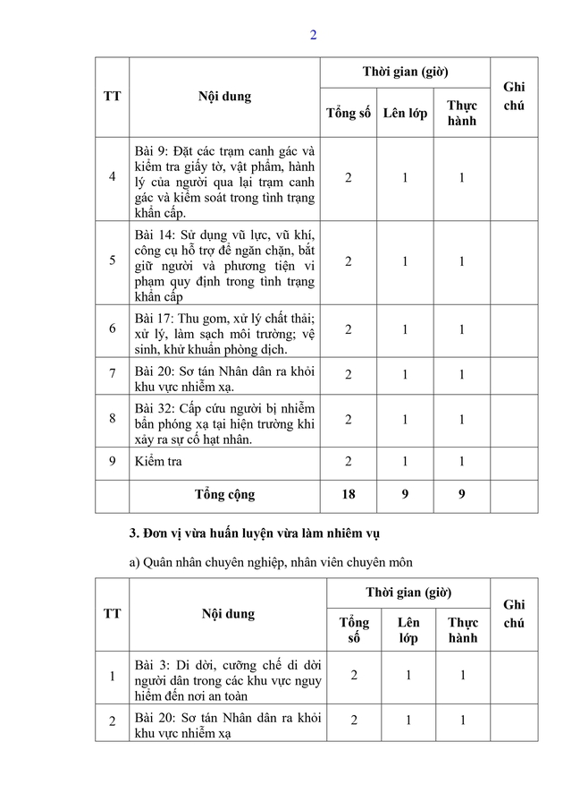 Dự thảo Thông tư Quy định nội dung, chương trình đào tạo, huấn luyện về tình trạng khẩn cấp- Ảnh 10.