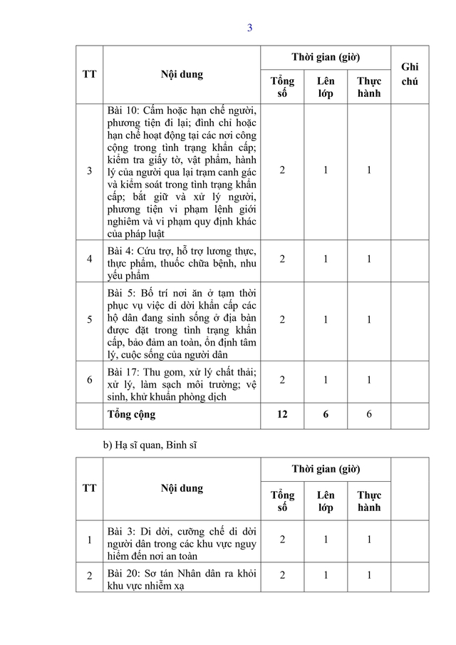 Dự thảo Thông tư Quy định nội dung, chương trình đào tạo, huấn luyện về tình trạng khẩn cấp- Ảnh 11.