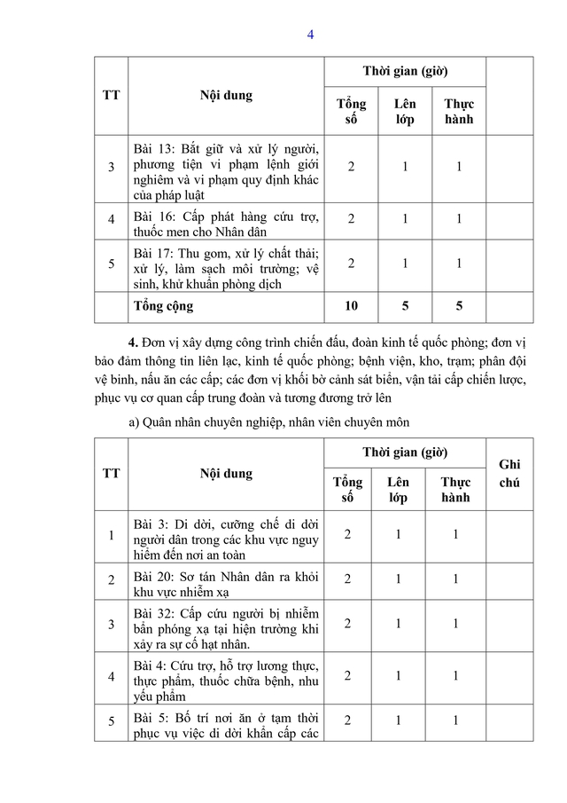 Dự thảo Thông tư Quy định nội dung, chương trình đào tạo, huấn luyện về tình trạng khẩn cấp- Ảnh 12.