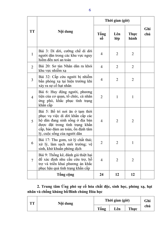 Dự thảo Thông tư Quy định nội dung, chương trình đào tạo, huấn luyện về tình trạng khẩn cấp- Ảnh 14.