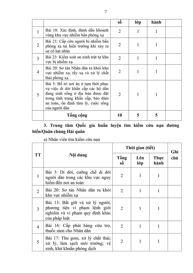 Dự thảo Thông tư Quy định nội dung, chương trình đào tạo, huấn luyện về tình trạng khẩn cấp- Ảnh 15.