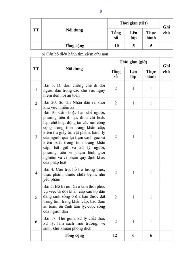 Dự thảo Thông tư Quy định nội dung, chương trình đào tạo, huấn luyện về tình trạng khẩn cấp- Ảnh 16.