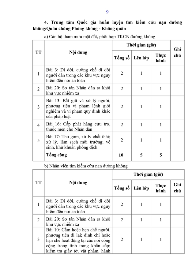 Dự thảo Thông tư Quy định nội dung, chương trình đào tạo, huấn luyện về tình trạng khẩn cấp- Ảnh 17.