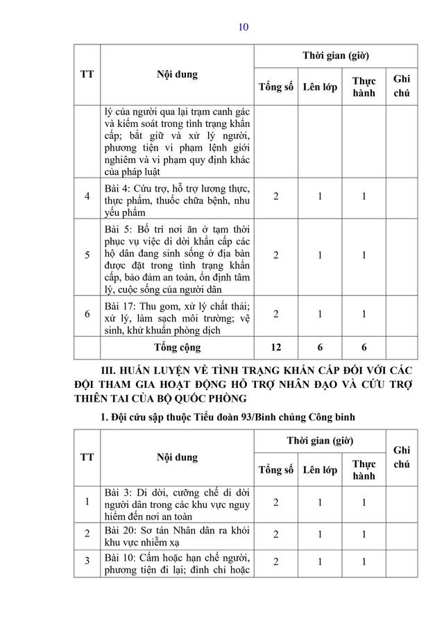 Dự thảo Thông tư Quy định nội dung, chương trình đào tạo, huấn luyện về tình trạng khẩn cấp- Ảnh 18.