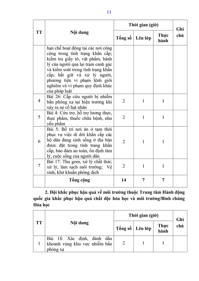 Dự thảo Thông tư Quy định nội dung, chương trình đào tạo, huấn luyện về tình trạng khẩn cấp- Ảnh 19.