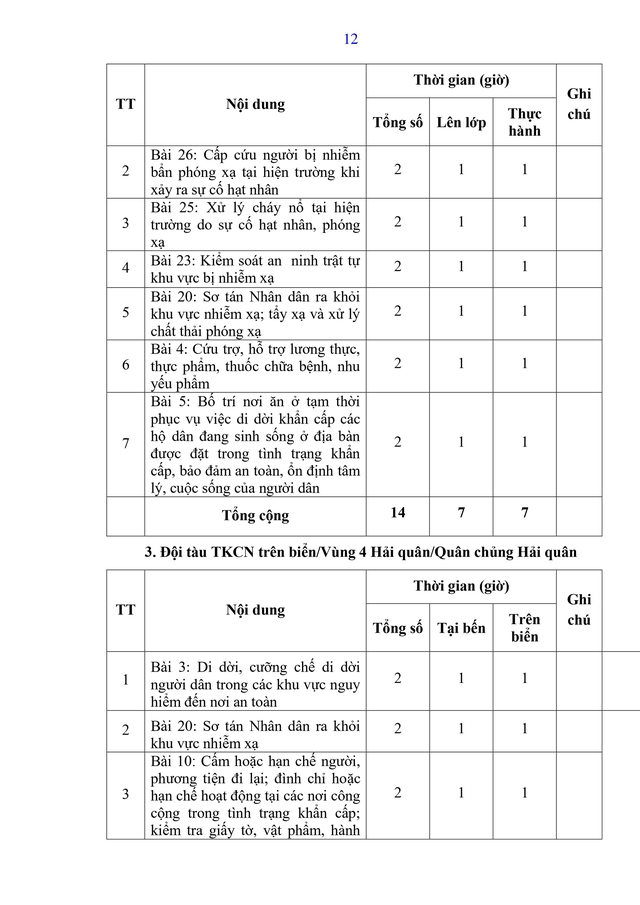 Dự thảo Thông tư Quy định nội dung, chương trình đào tạo, huấn luyện về tình trạng khẩn cấp- Ảnh 20.