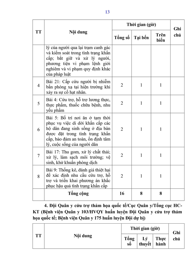 Dự thảo Thông tư Quy định nội dung, chương trình đào tạo, huấn luyện về tình trạng khẩn cấp- Ảnh 21.