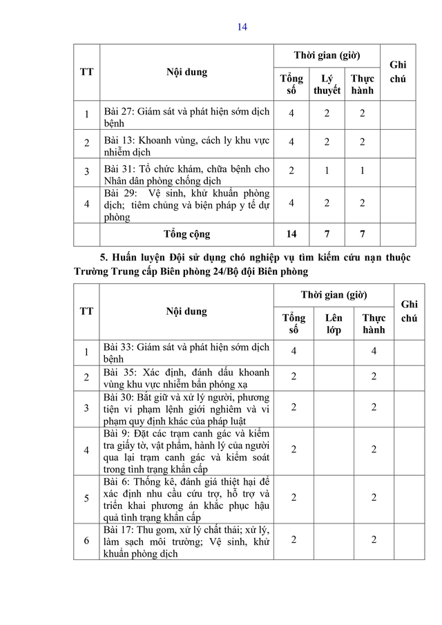 Dự thảo Thông tư Quy định nội dung, chương trình đào tạo, huấn luyện về tình trạng khẩn cấp- Ảnh 22.