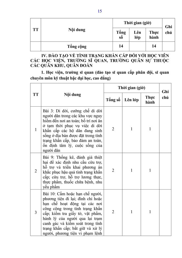 Dự thảo Thông tư Quy định nội dung, chương trình đào tạo, huấn luyện về tình trạng khẩn cấp- Ảnh 23.