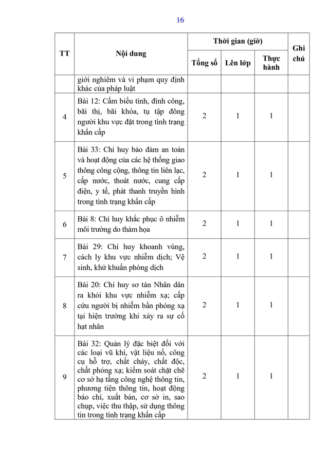 Dự thảo Thông tư Quy định nội dung, chương trình đào tạo, huấn luyện về tình trạng khẩn cấp- Ảnh 24.