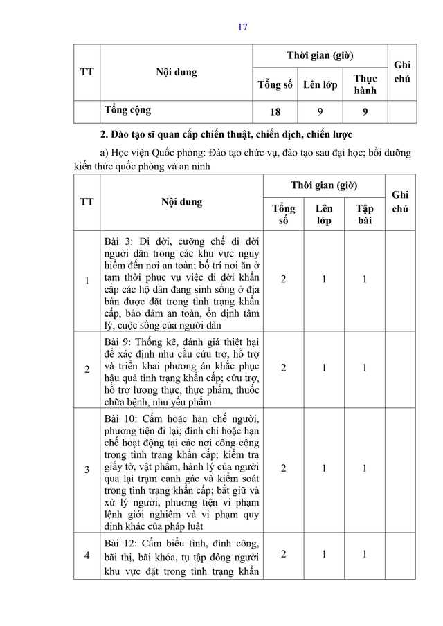 Dự thảo Thông tư Quy định nội dung, chương trình đào tạo, huấn luyện về tình trạng khẩn cấp- Ảnh 25.