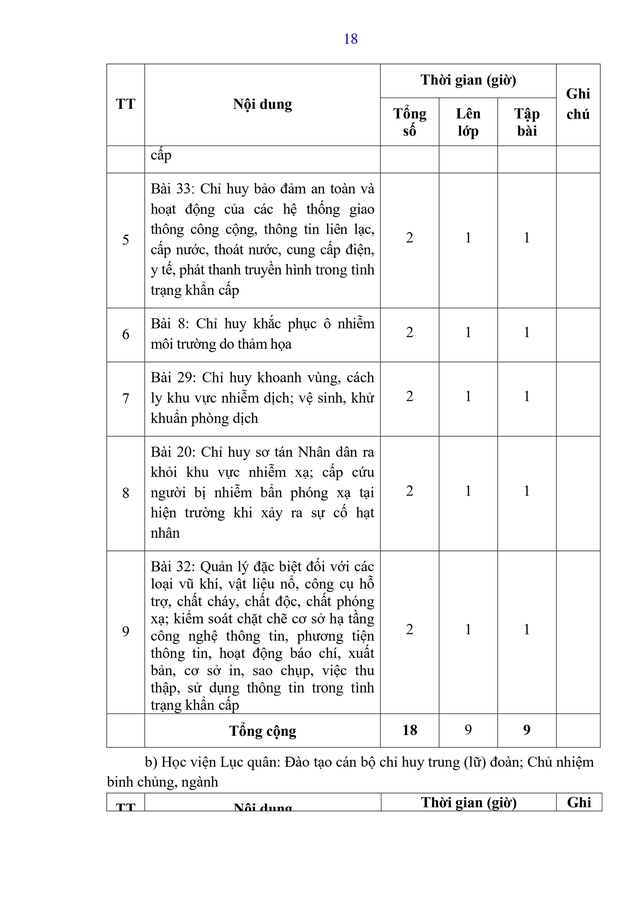 Dự thảo Thông tư Quy định nội dung, chương trình đào tạo, huấn luyện về tình trạng khẩn cấp- Ảnh 26.
