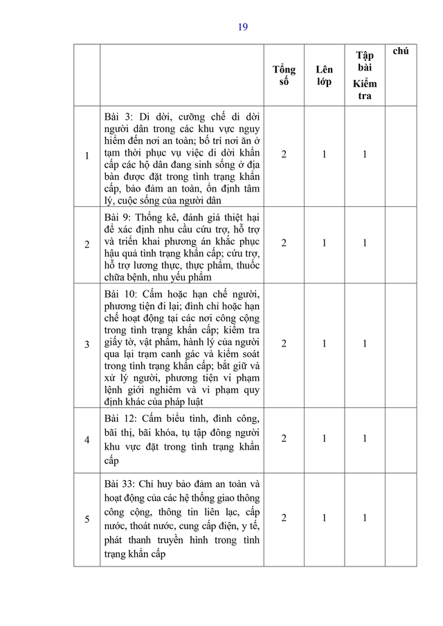 Dự thảo Thông tư Quy định nội dung, chương trình đào tạo, huấn luyện về tình trạng khẩn cấp- Ảnh 27.
