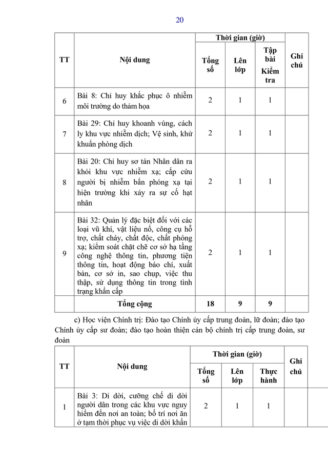 Dự thảo Thông tư Quy định nội dung, chương trình đào tạo, huấn luyện về tình trạng khẩn cấp- Ảnh 28.