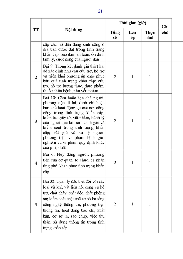 Dự thảo Thông tư Quy định nội dung, chương trình đào tạo, huấn luyện về tình trạng khẩn cấp- Ảnh 29.