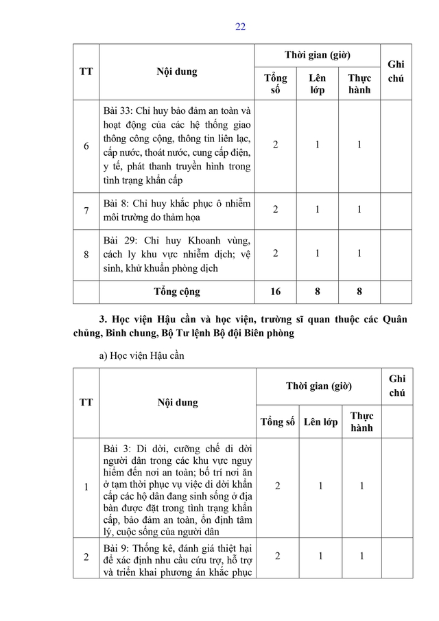 Dự thảo Thông tư Quy định nội dung, chương trình đào tạo, huấn luyện về tình trạng khẩn cấp- Ảnh 30.