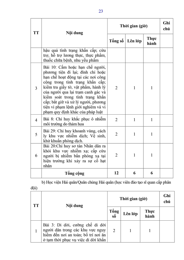 Dự thảo Thông tư Quy định nội dung, chương trình đào tạo, huấn luyện về tình trạng khẩn cấp- Ảnh 31.