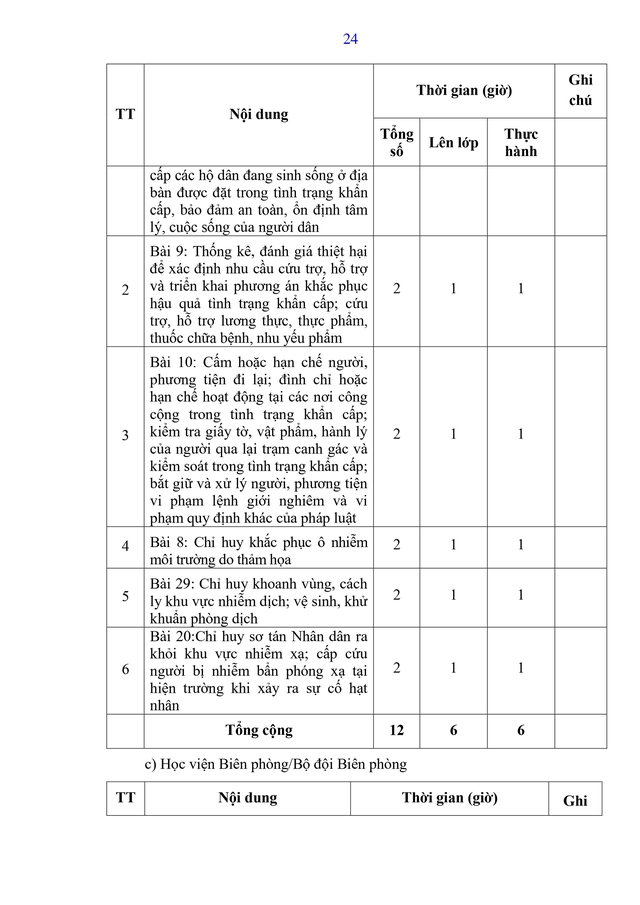 Dự thảo Thông tư Quy định nội dung, chương trình đào tạo, huấn luyện về tình trạng khẩn cấp- Ảnh 32.