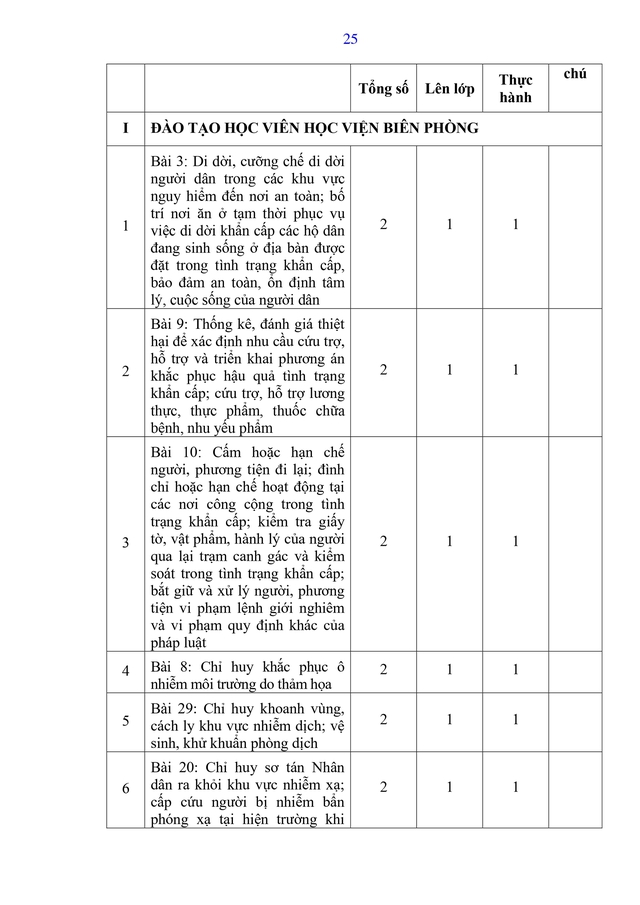 Dự thảo Thông tư Quy định nội dung, chương trình đào tạo, huấn luyện về tình trạng khẩn cấp- Ảnh 33.