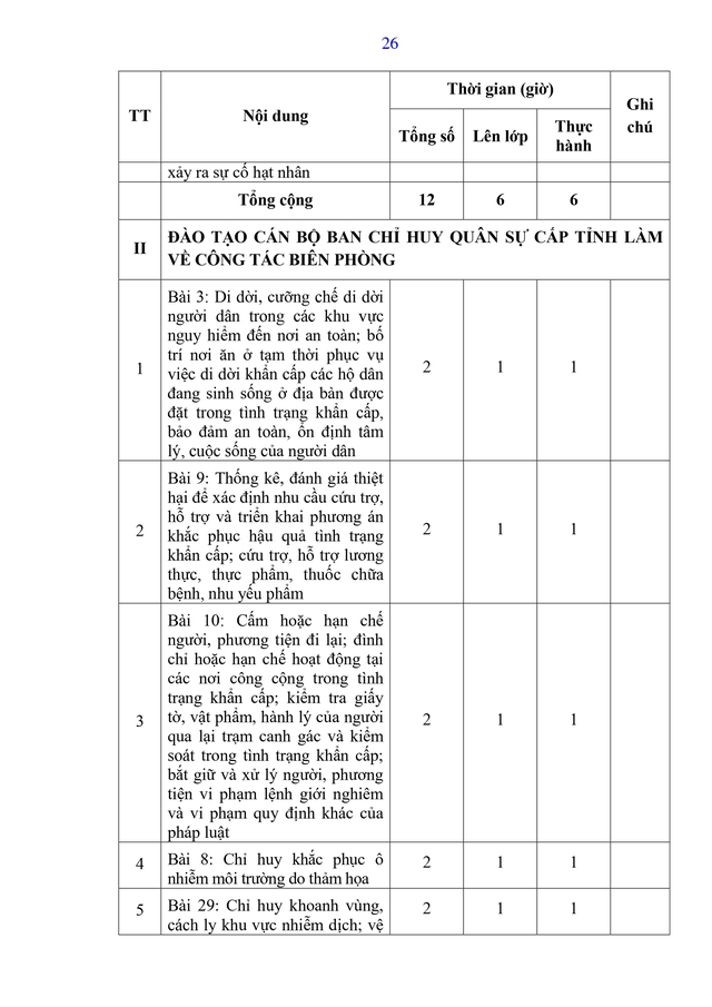 Dự thảo Thông tư Quy định nội dung, chương trình đào tạo, huấn luyện về tình trạng khẩn cấp- Ảnh 34.