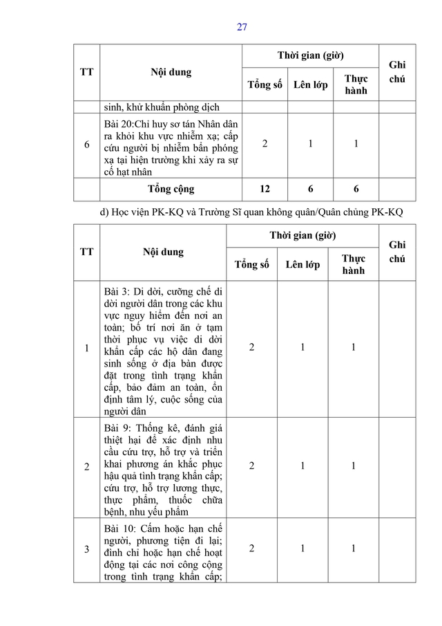 Dự thảo Thông tư Quy định nội dung, chương trình đào tạo, huấn luyện về tình trạng khẩn cấp- Ảnh 35.