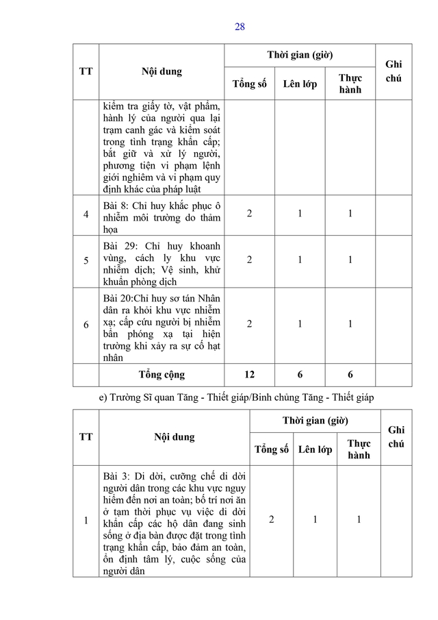 Dự thảo Thông tư Quy định nội dung, chương trình đào tạo, huấn luyện về tình trạng khẩn cấp- Ảnh 36.
