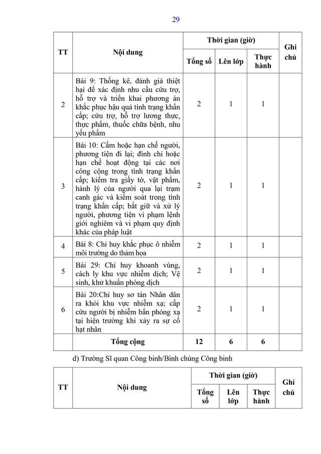 Dự thảo Thông tư Quy định nội dung, chương trình đào tạo, huấn luyện về tình trạng khẩn cấp- Ảnh 37.