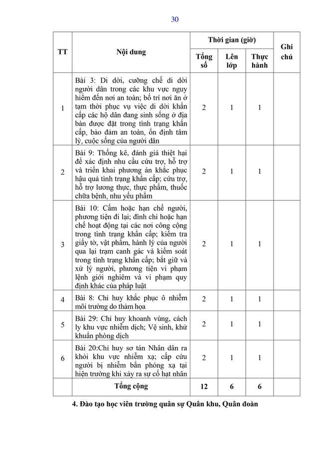 Dự thảo Thông tư Quy định nội dung, chương trình đào tạo, huấn luyện về tình trạng khẩn cấp- Ảnh 38.