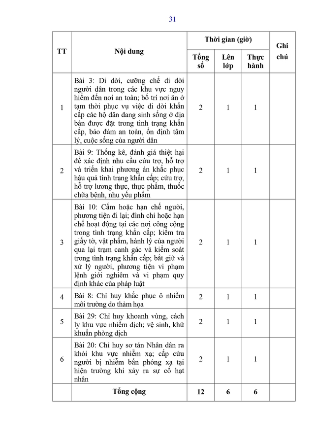 Dự thảo Thông tư Quy định nội dung, chương trình đào tạo, huấn luyện về tình trạng khẩn cấp- Ảnh 39.