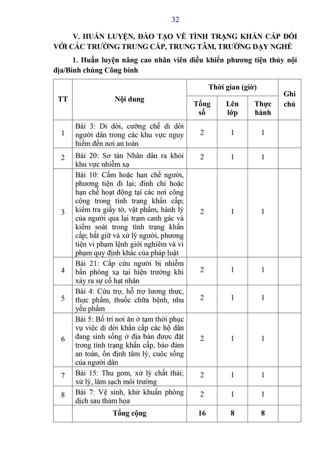 Dự thảo Thông tư Quy định nội dung, chương trình đào tạo, huấn luyện về tình trạng khẩn cấp- Ảnh 40.