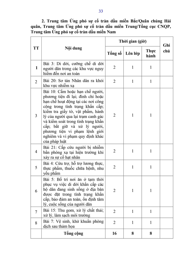 Dự thảo Thông tư Quy định nội dung, chương trình đào tạo, huấn luyện về tình trạng khẩn cấp- Ảnh 41.