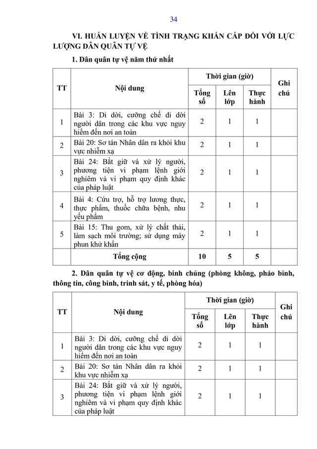 Dự thảo Thông tư Quy định nội dung, chương trình đào tạo, huấn luyện về tình trạng khẩn cấp- Ảnh 42.
