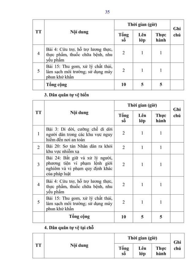 Dự thảo Thông tư Quy định nội dung, chương trình đào tạo, huấn luyện về tình trạng khẩn cấp- Ảnh 43.