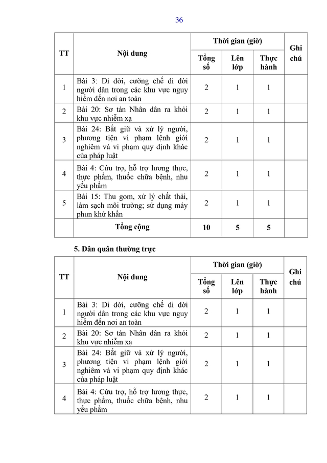 Dự thảo Thông tư Quy định nội dung, chương trình đào tạo, huấn luyện về tình trạng khẩn cấp- Ảnh 44.