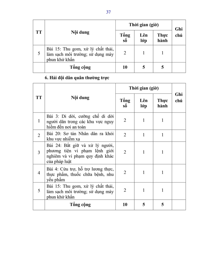 Dự thảo Thông tư Quy định nội dung, chương trình đào tạo, huấn luyện về tình trạng khẩn cấp- Ảnh 45.