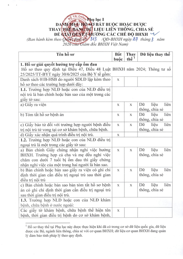 Quy trình giải quyết hưởng chế độ bảo hiểm xã hội, bảo hiểm thất nghiệp- Ảnh 30.