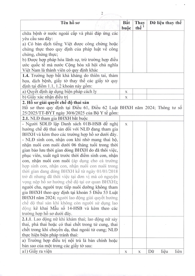 Quy trình giải quyết hưởng chế độ bảo hiểm xã hội, bảo hiểm thất nghiệp- Ảnh 31.