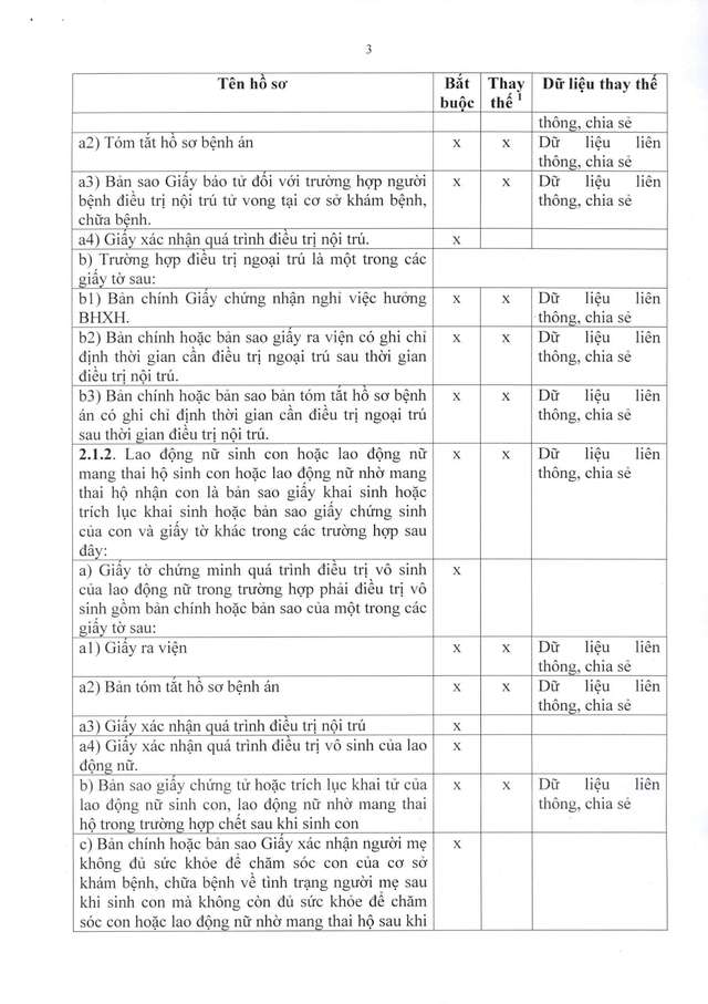 Quy trình giải quyết hưởng chế độ bảo hiểm xã hội, bảo hiểm thất nghiệp- Ảnh 32.