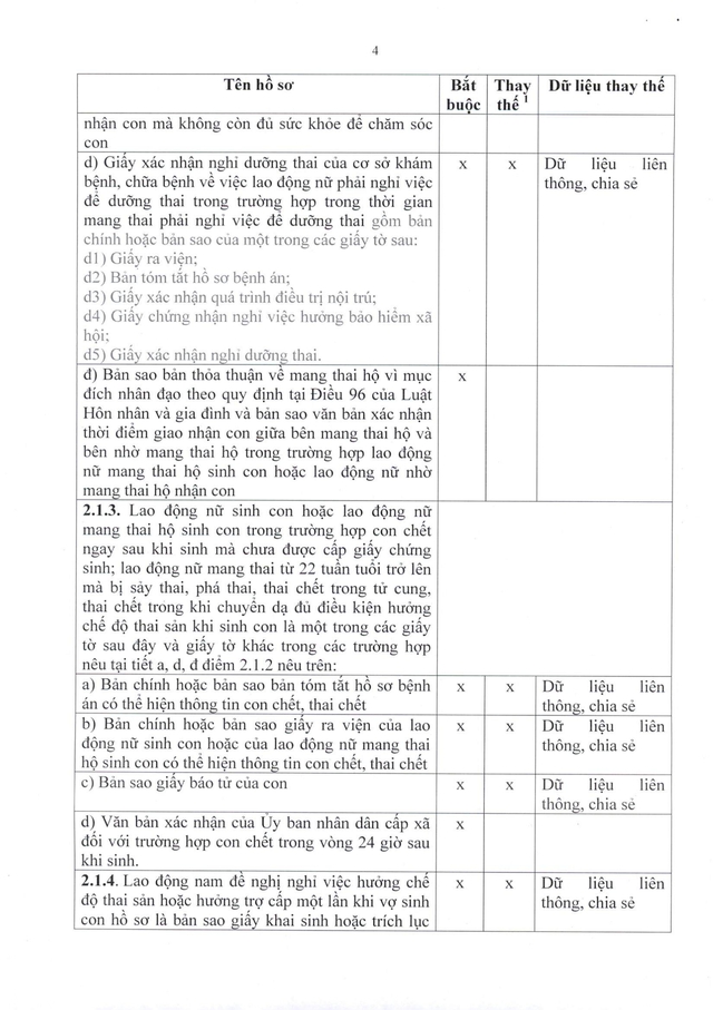 Quy trình giải quyết hưởng chế độ bảo hiểm xã hội, bảo hiểm thất nghiệp- Ảnh 33.